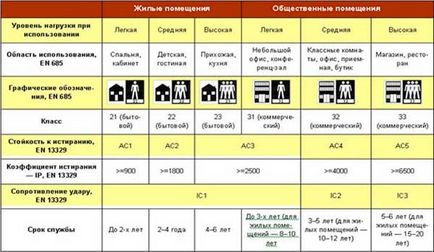 Як правильно вибирати і укладати ламінат