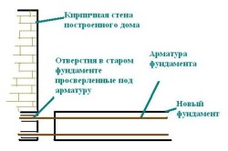 Як прилаштувати веранду до будинку правила будівництва (відео)