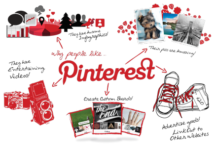 Як продавати в pinterest 10 кроків по просуванню бренду - invo digital