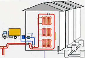 Як промити систему опалення правила, способи та технології, тепломонстр