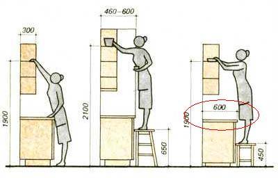 Як розрахувати розміри стільниці до монтажу кухонних меблів