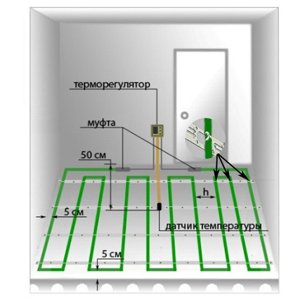 Як розрахувати потужність теплої підлоги водяного на квадратний метр особливості критерію, як