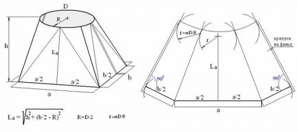 Cum sa faci un deflector pe coșul cu mâinile tale - desene și opțiuni pentru execuție - casa inteligentă