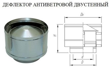 Як зробити дефлектор на димохід своїми руками - креслення і варіанти виконання - розумний будинок