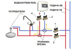 Cum se face un duș într-o baie materiale pentru instalare, instalatii sanitare