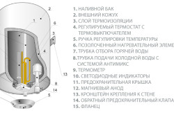 Як зробити душ в лазні матеріали для установки, монтаж водопроводу