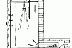 Як зробити душ в лазні матеріали для установки, монтаж водопроводу