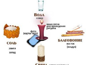 Як зробити магічний вівтар для проведення ритуалів свічковий магії - ярмарок майстрів - ручна