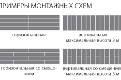 Як закріпити стінну панель на кухні