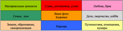 Карта бажань або як матеріалізувати мрію про дитину