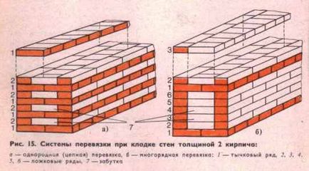 Цегляна кладка - як звести стіну правильно