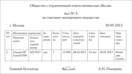 Компанія на спрощеній системі купує меблі і оргтехніку як правильно вести облік