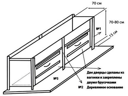 Компост своїми руками на дачі як його зробити з тирси