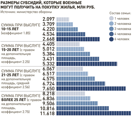 Кому покладені субсидії на покупку жільявУкаіни