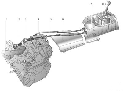 Transmisie design Volkswagen polo
