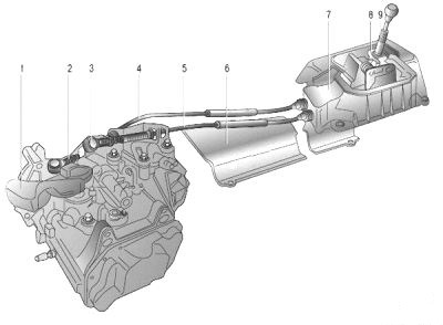 Конструкція коробки передач фольксваген поло