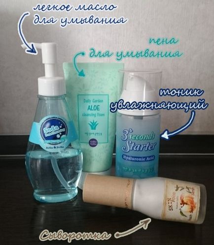 Cosmetice și îngrijire coreeană