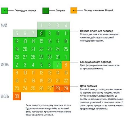 Кредитна карта ощадбанку відгуки клієнта