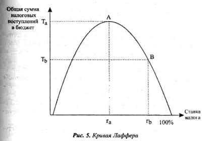 Phillips-görbe és a probléma a stagfláció