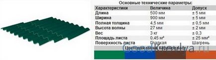 Покрівля керамопласт - вітчизняний матеріал з ідеальними характеристиками