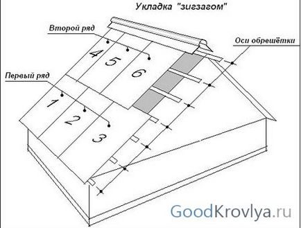 Acoperiș ceramoplast - un material casnic cu caracteristici ideale