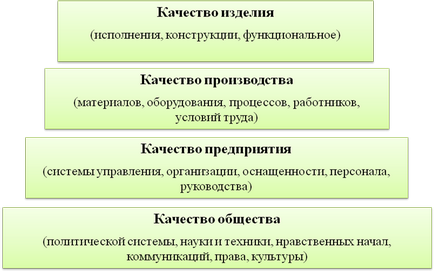 Cursul №1 privind calitatea - calitatea ca o categorie economică și obiect al managementului