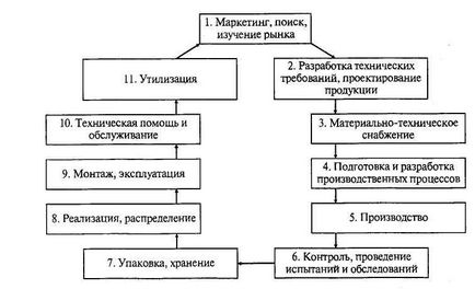 Cursul №1 privind calitatea - calitatea ca o categorie economică și obiect al managementului