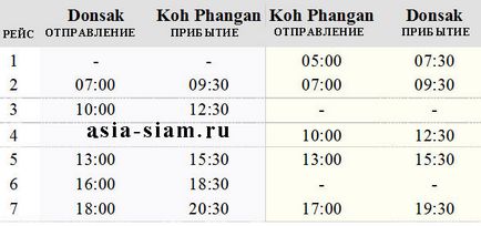 L - як доїхати до острова Пханган з Паттаї, Пхукет,, Bangkok, Сурат Тані, Самуї і ін