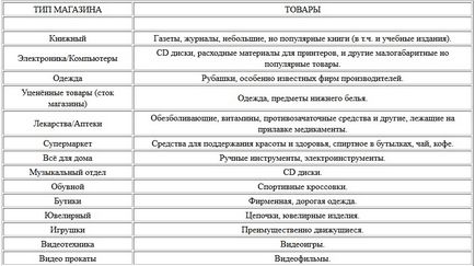 Магазинні крадіжки - як скоротити крадіжки в магазині