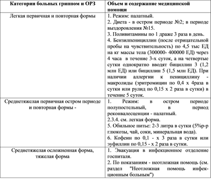 Asistență medicală pentru pacienții infecțioși din unitatea medicală a unității