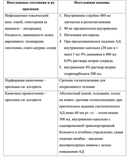 Медична допомога інфекційним хворим в медичному пункті частини