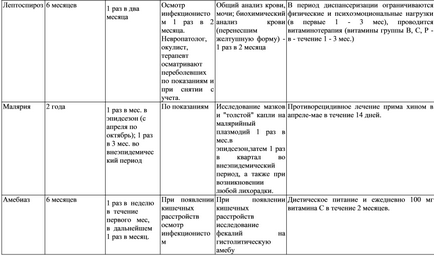 Asistență medicală pentru pacienții infecțioși din unitatea medicală a unității