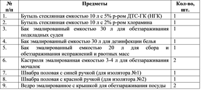 Asistență medicală pentru pacienții infecțioși din unitatea medicală a unității