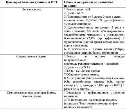 Asistență medicală pentru pacienții infecțioși din unitatea medicală a unității