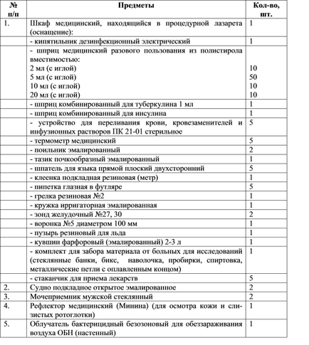 Медична допомога інфекційним хворим в медичному пункті частини