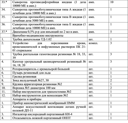 Медицинска помощ с инфекциозни болести в медицинската секция на