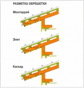 Металочерепиця каскад інструкція як зробити монтаж