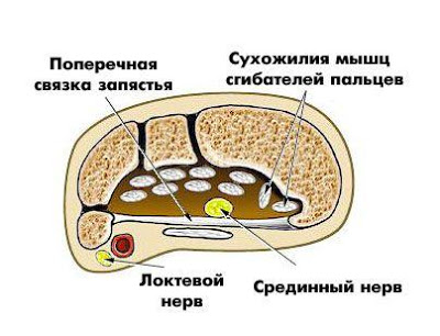 Ми писали, ми писали