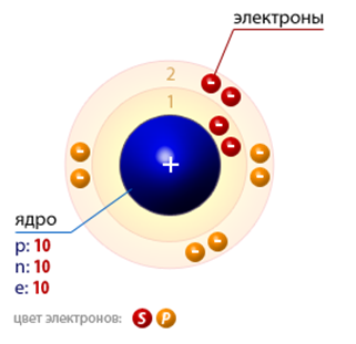 Молярна маса неону (ne), формула і приклади