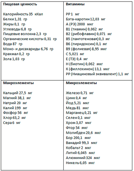 Sárgarépa haszon és kár - mi több, és hogy van-e általánosságban