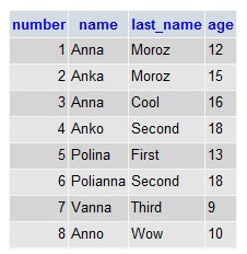 Mysql lekérdezés - mint az egyetlen igazi módja annak kimeneti adatok, mysql