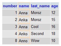 Mysql lekérdezés - mint az egyetlen igazi módja annak kimeneti adatok, mysql