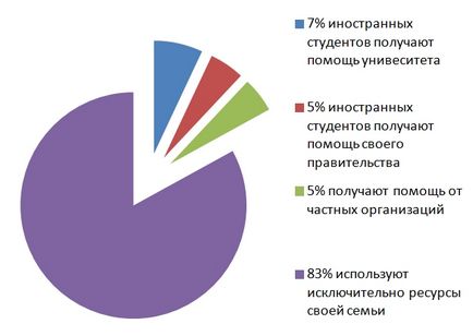 Acumulare pentru educația copiilor