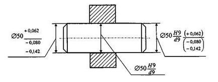 Desenarea abaterilor de limitare a dimensiunilor - студопедия