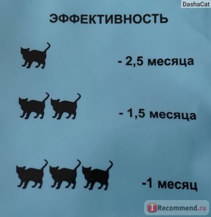 Наповнювач для котячого туалету crystals n1 (сілікагелевой) - «чи варто переходити на