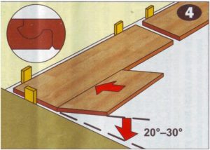 Podele și modelarea modelelor laminate proprii, scheme, opțiuni