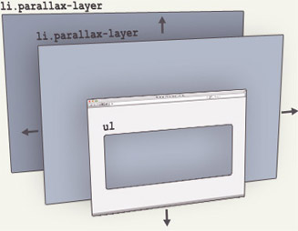 Ajustarea efectului de parallax pe site