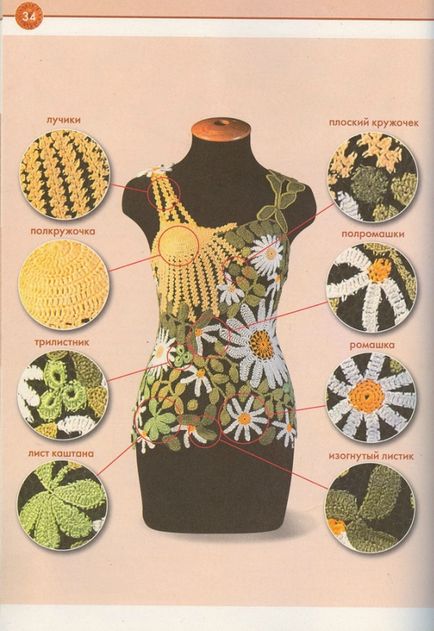 Învață să tricot un freform - tricotat de la sheru