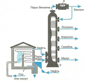 Нафта як основну сировину для отримання пластмас - aboutplastics