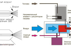 Несправності газових котлів ознаки поломок і їх усунення, тепломонстр